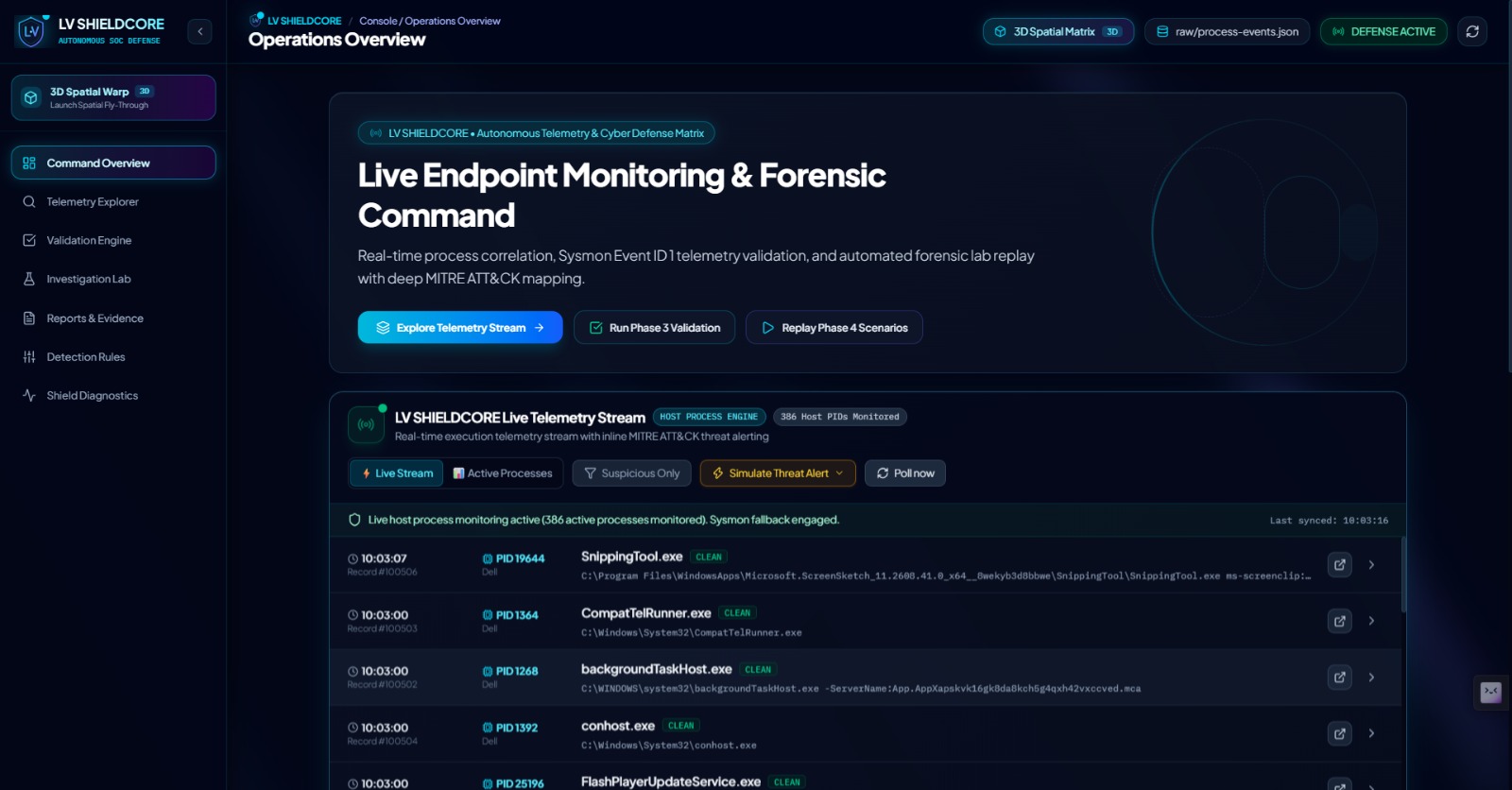 LVShieldCore Operations Overview — live endpoint monitoring and telemetry stream