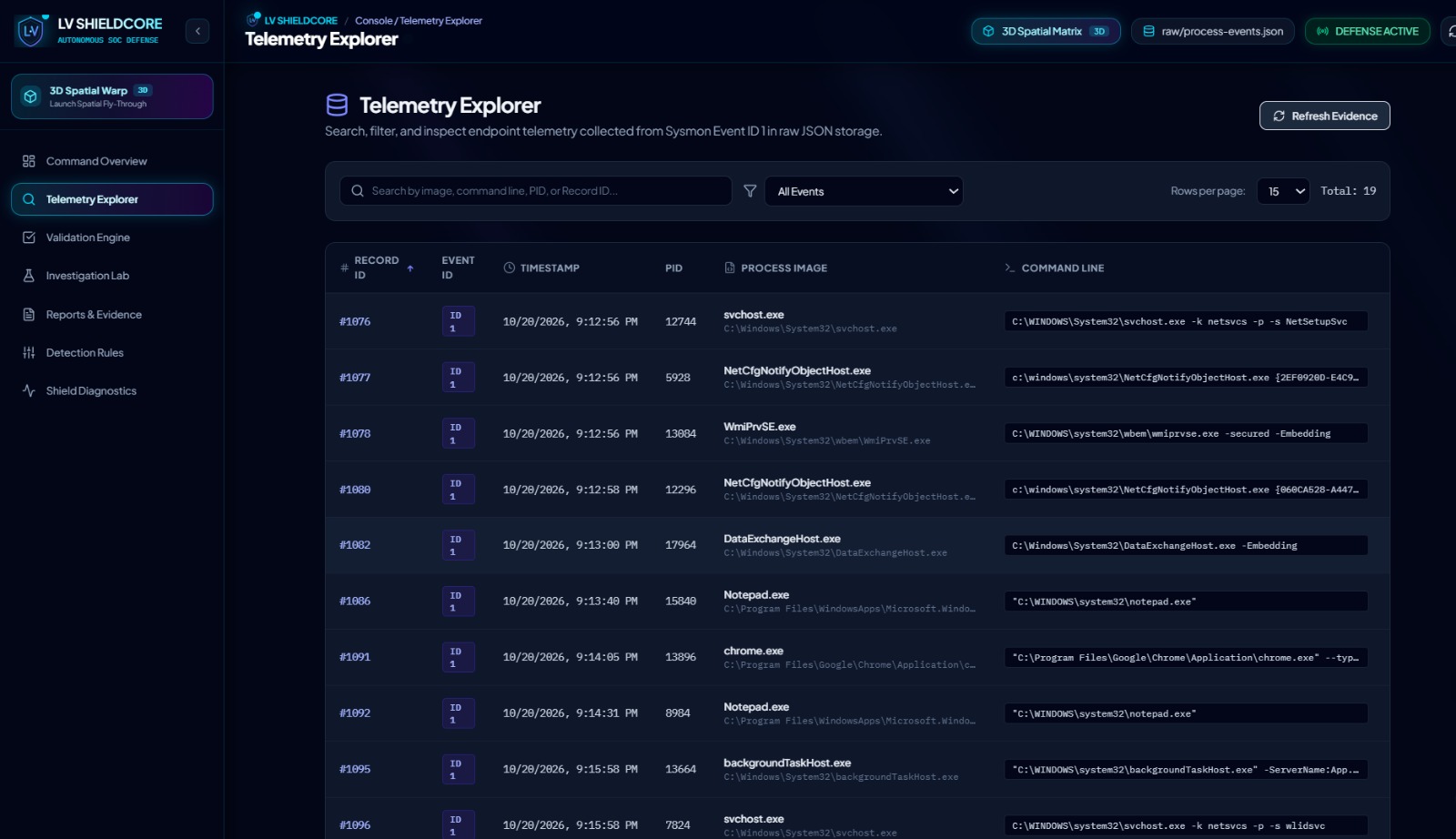LVShieldCore Telemetry Explorer — Sysmon Event ID 1 telemetry data table